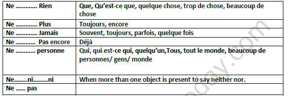 Negative Expressions In French Class 8